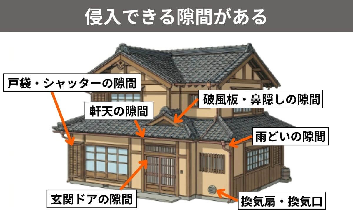 侵入できる隙間がある