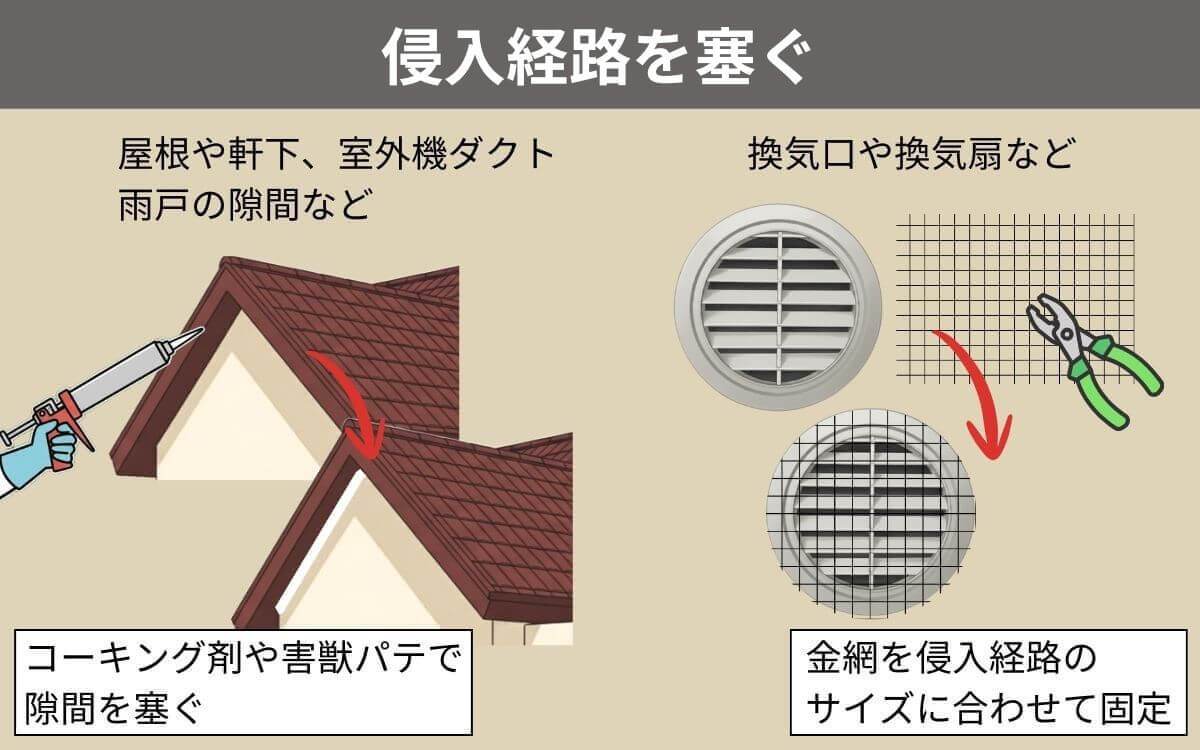 侵入経路を塞ぐ