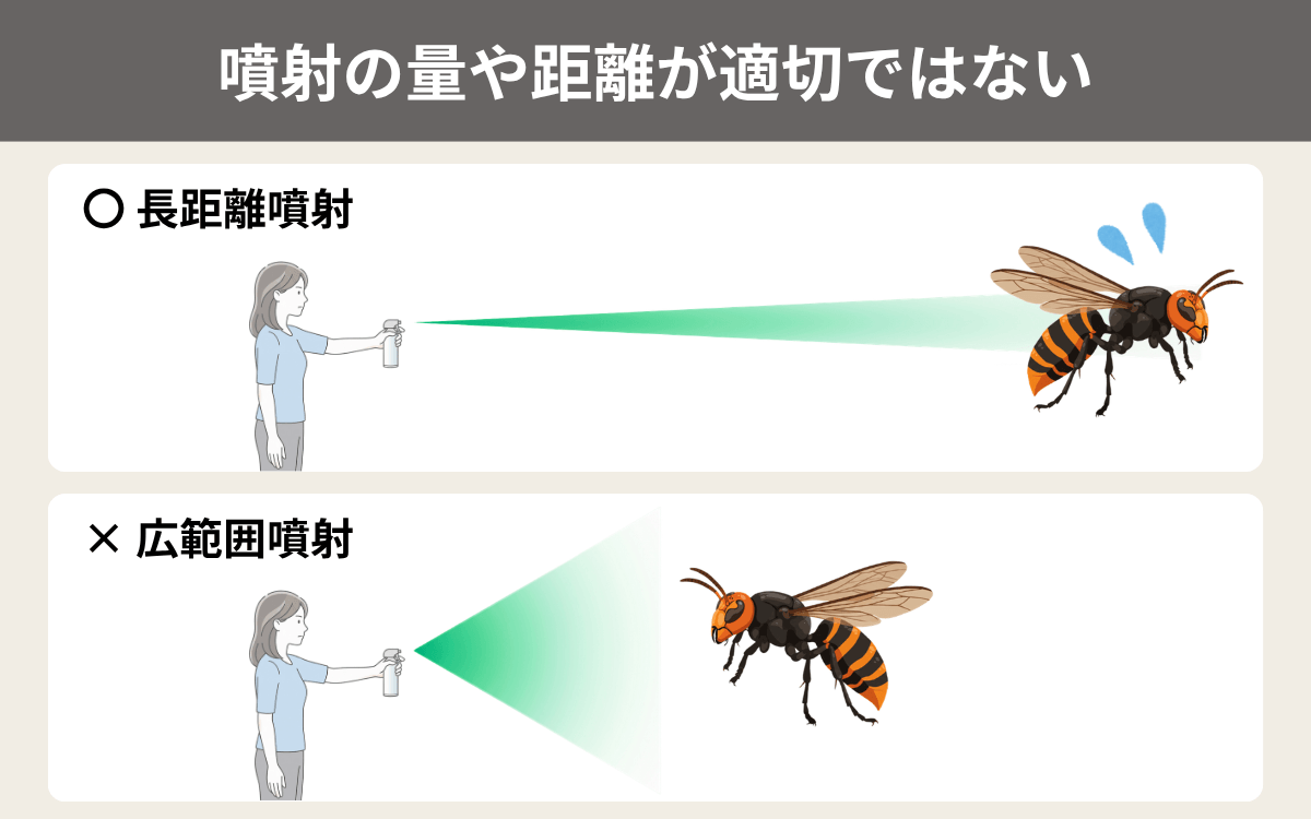 噴射の量や距離が適切ではない