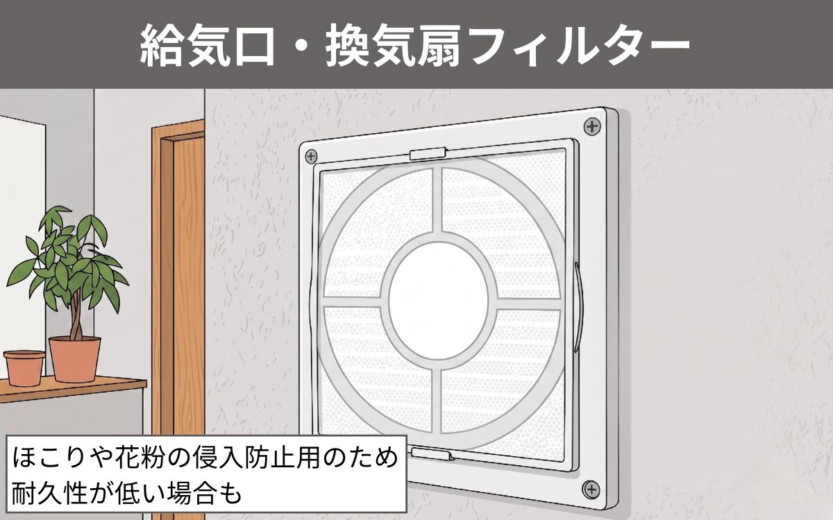 給気口・換気扇フィルター
