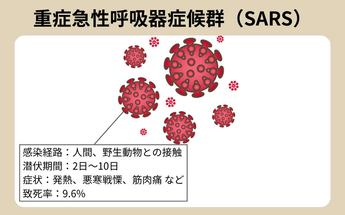 重症急性呼吸器症候群（SARS）