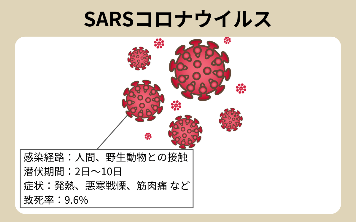 SARSコロナウイルス