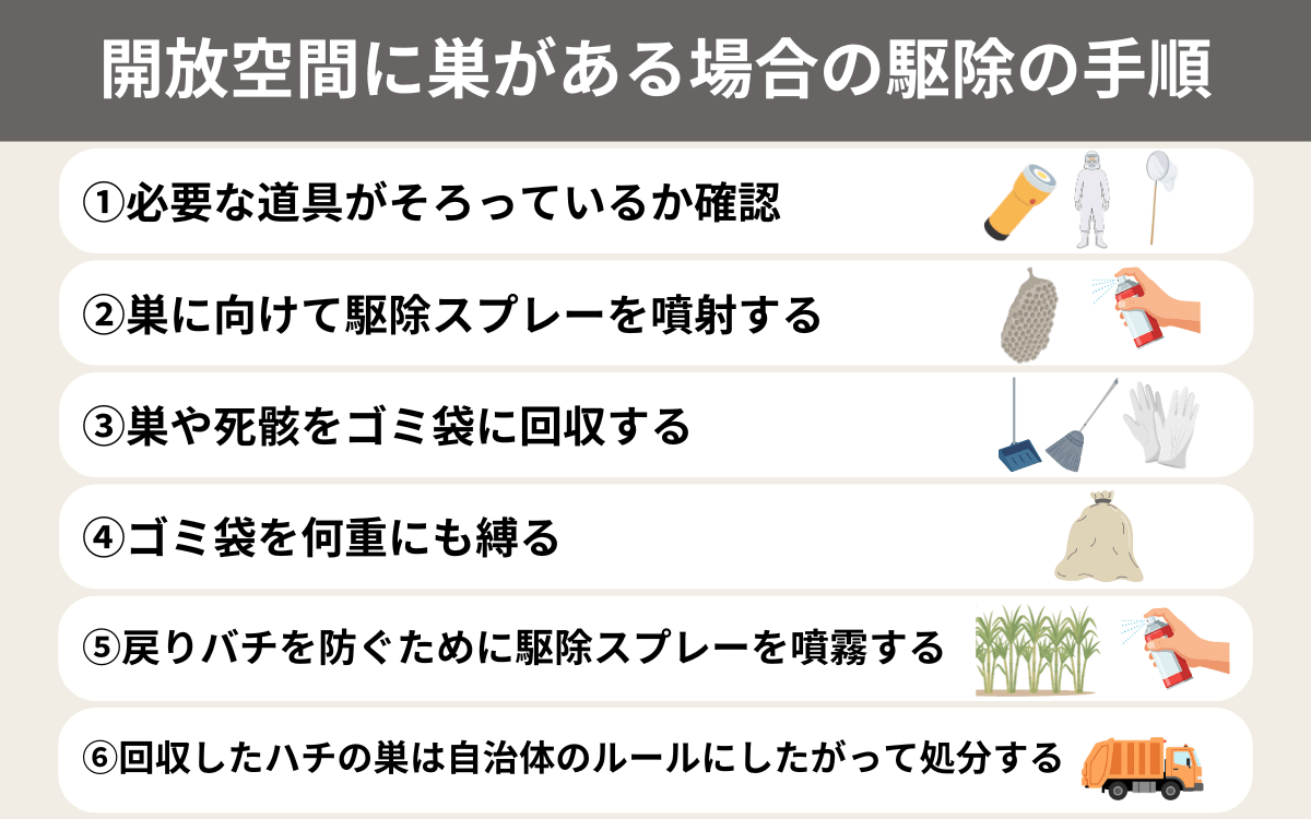 オキナワチビアシナガバチ駆除の手順（開放空間に巣がある場合）