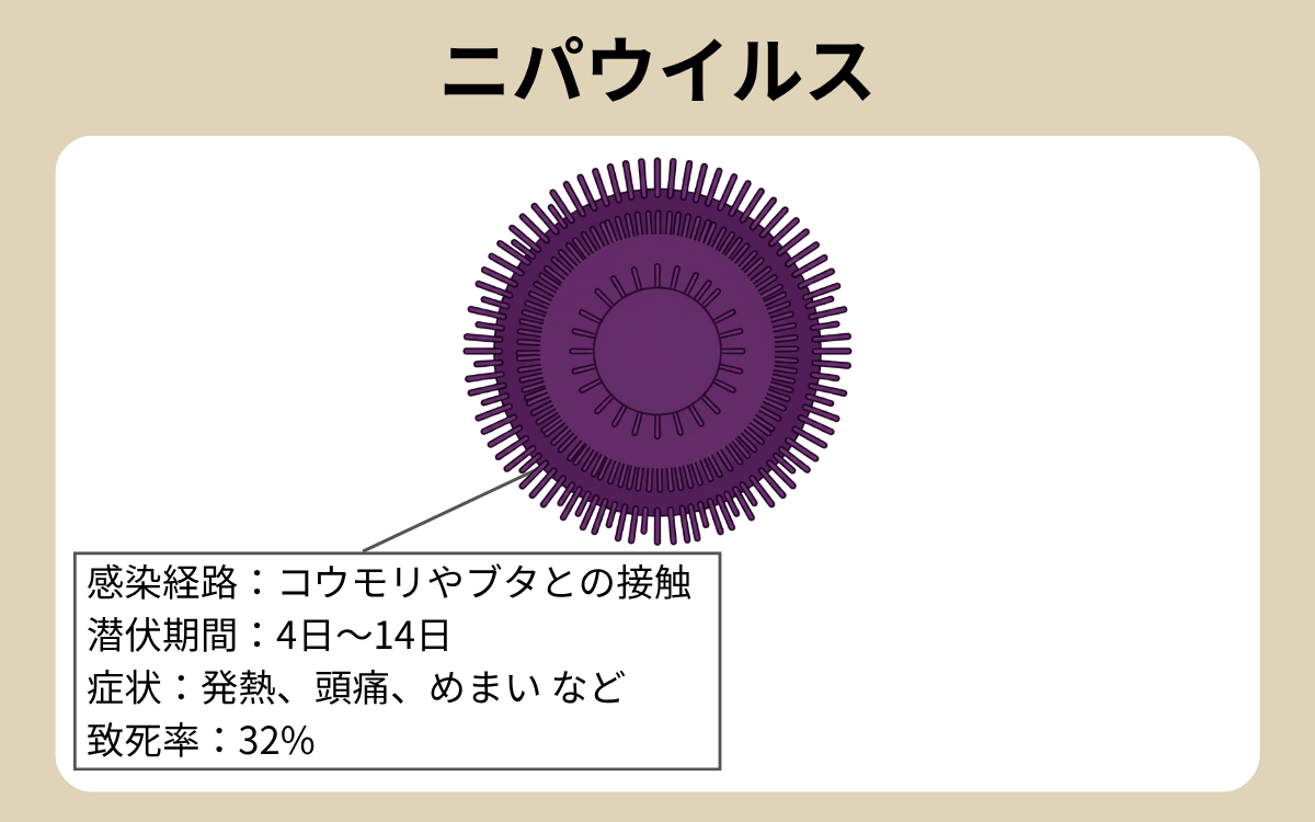 ニパウイルス