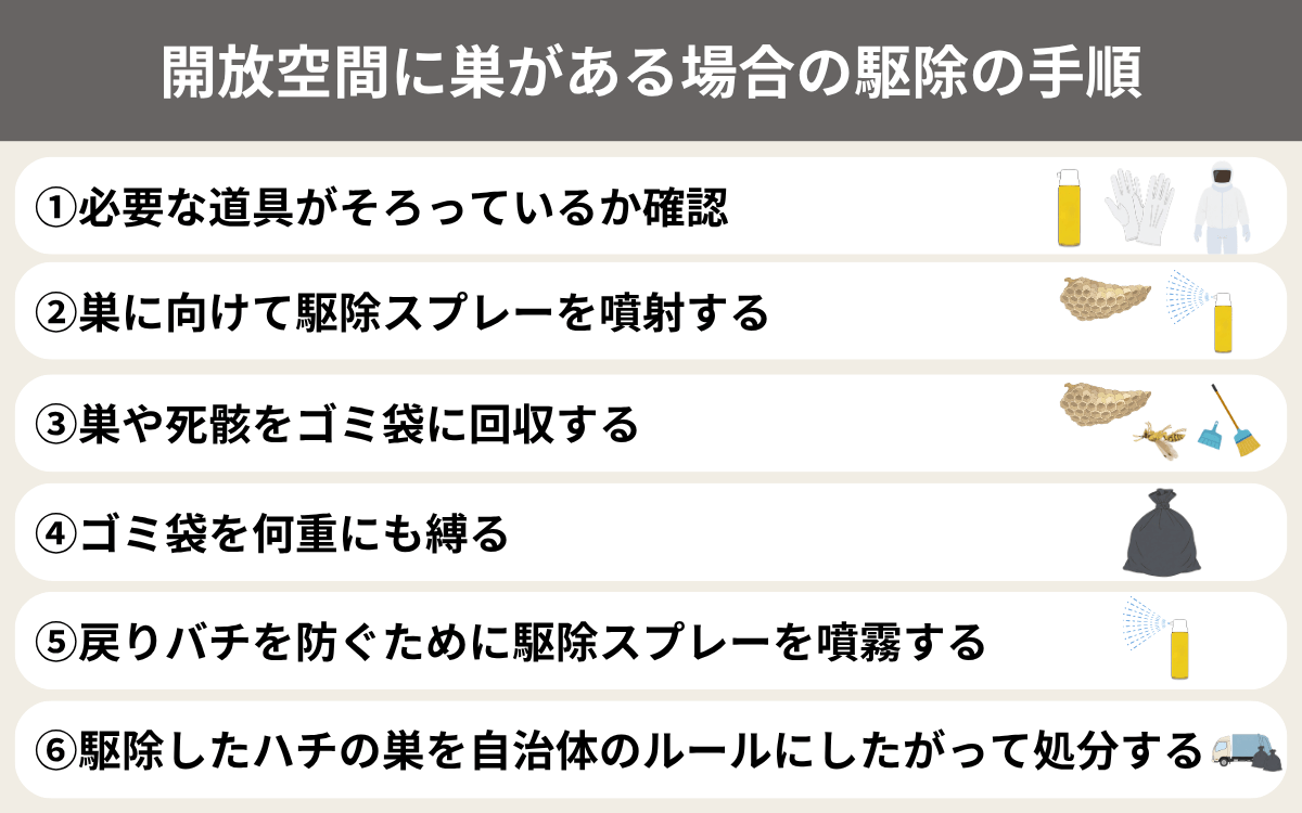 ムモンホソアシナガバチ駆除の手順（開放空間に巣がある場合）