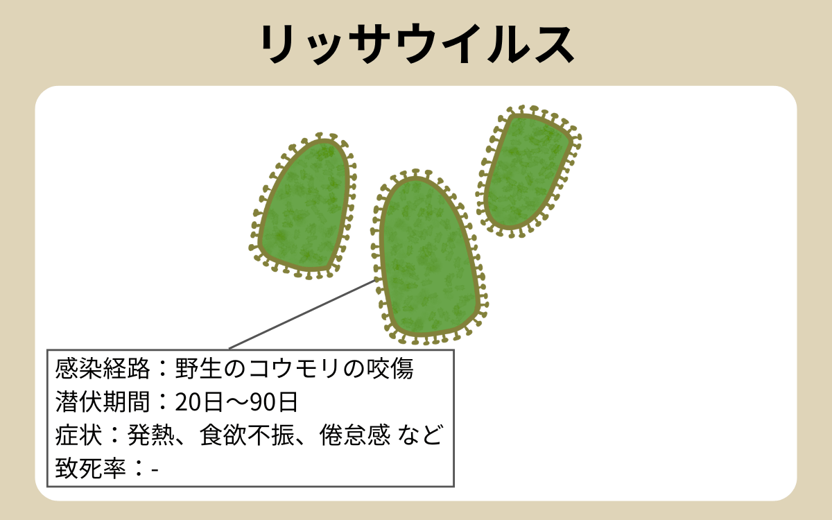 リッサウイルス