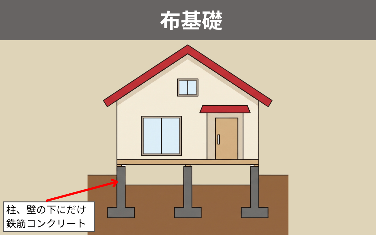 布基礎
