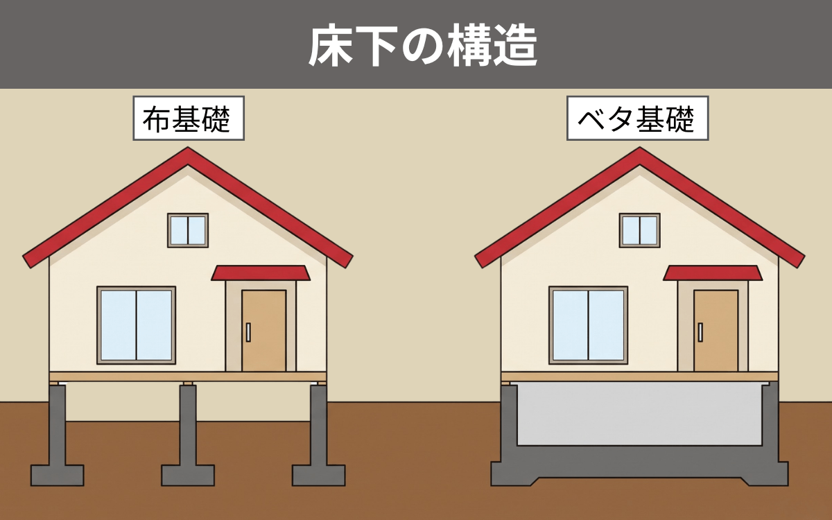 床下の構造