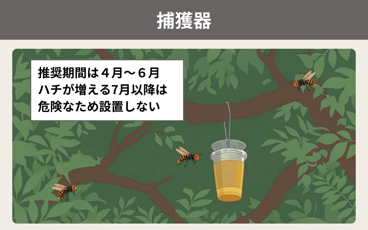 捕獲器