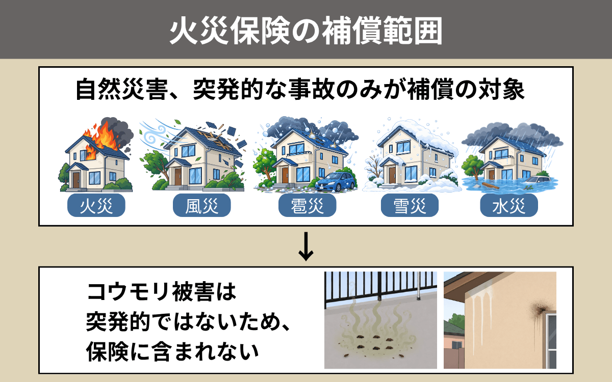 火災保険の補償範囲