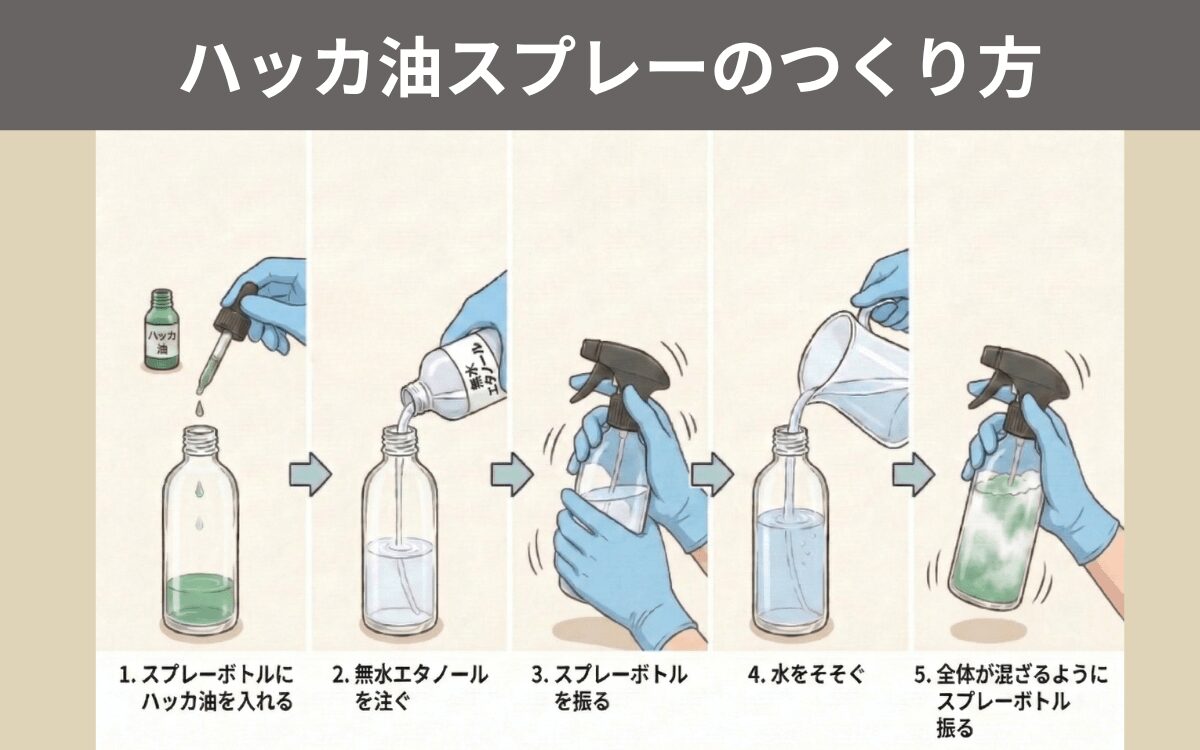 ハッカ油スプレーのつくり方