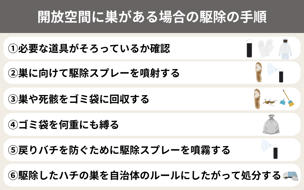 ヒメホソアシナガバチ駆除の手順（開放空間に巣がある場合）