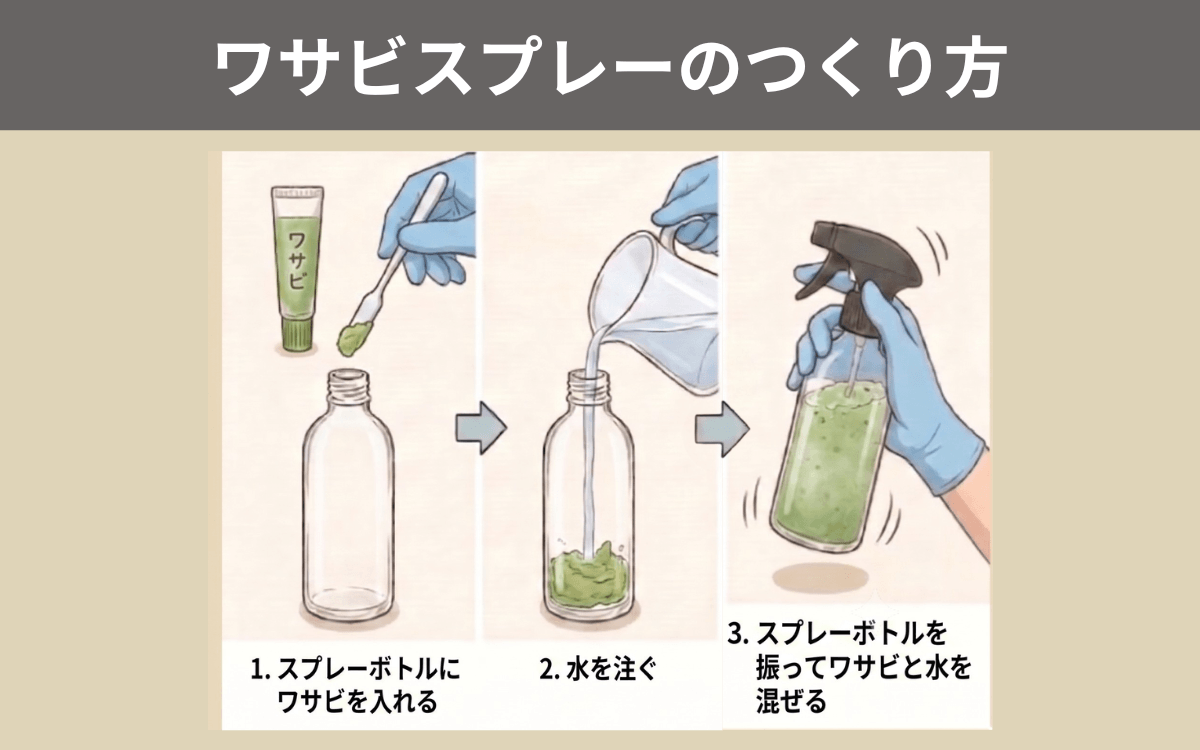 ワサビスプレーのつくり方