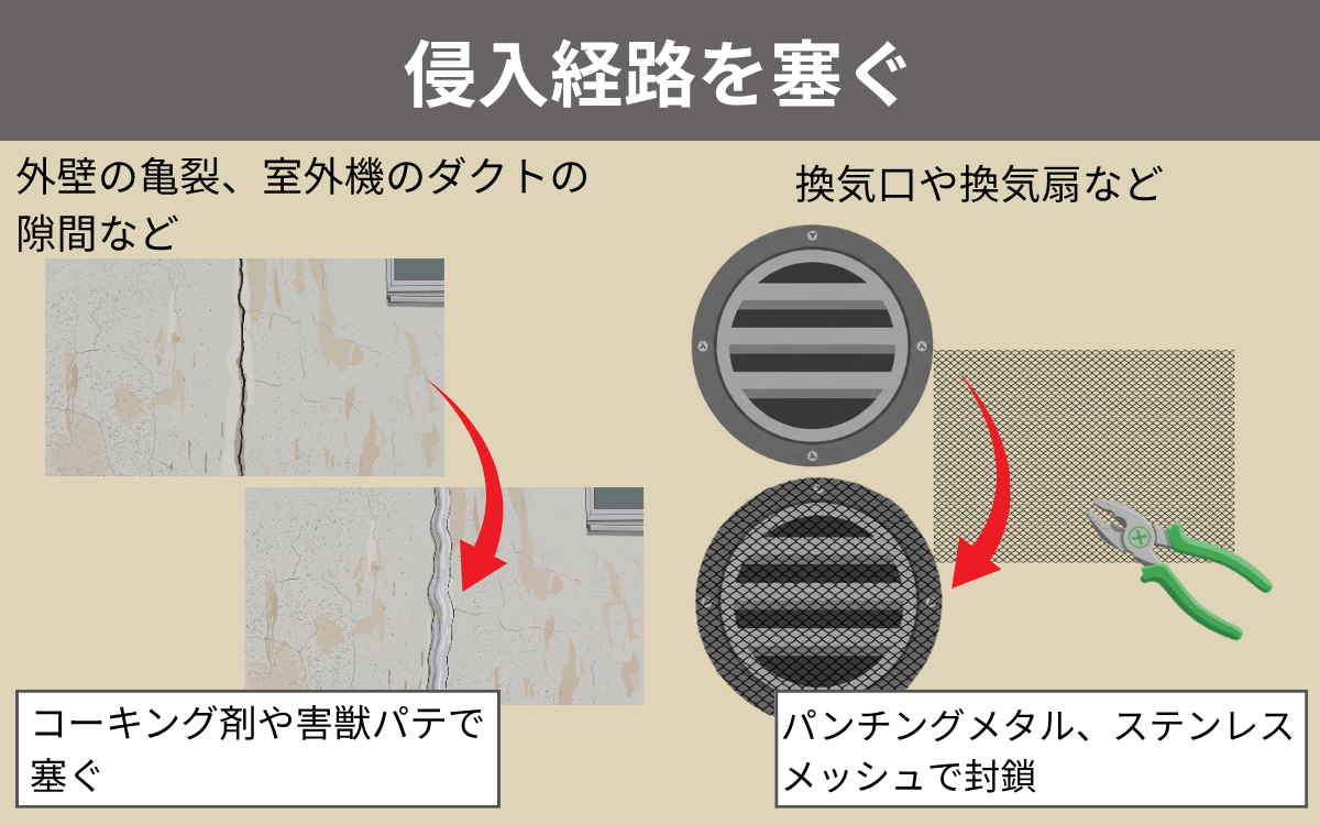 侵入経路を塞ぐ