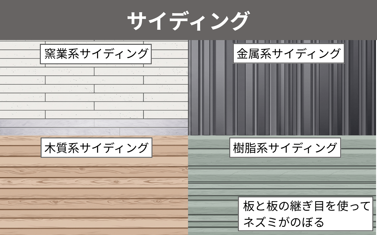サイディング