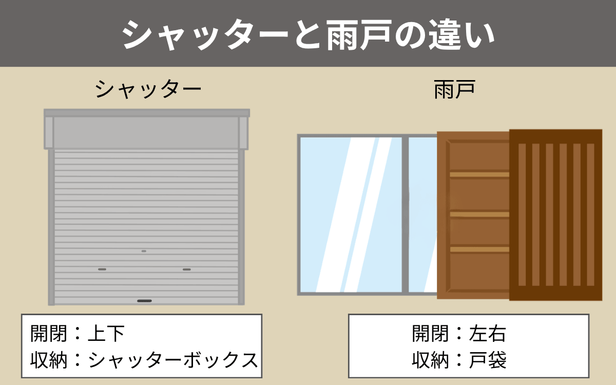 シャッターと雨戸の違い