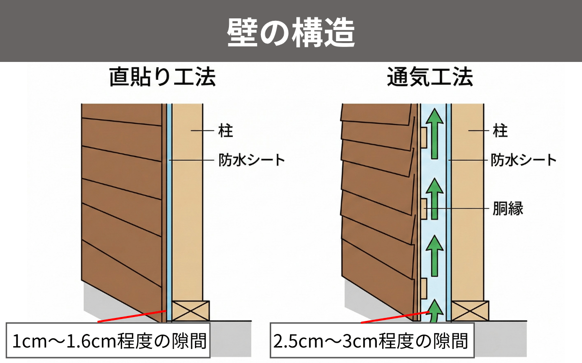 壁の構造 2