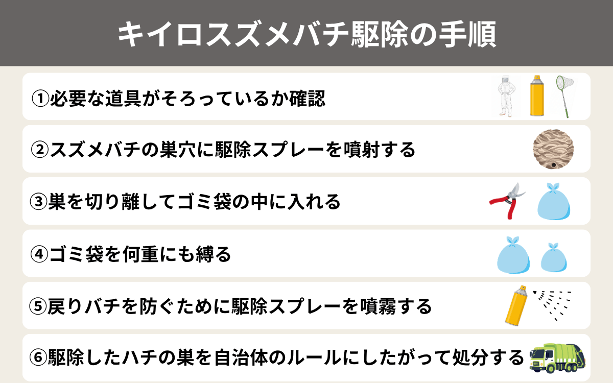 キイロスズメバチ駆除の手順（開放空間に巣がある場合）