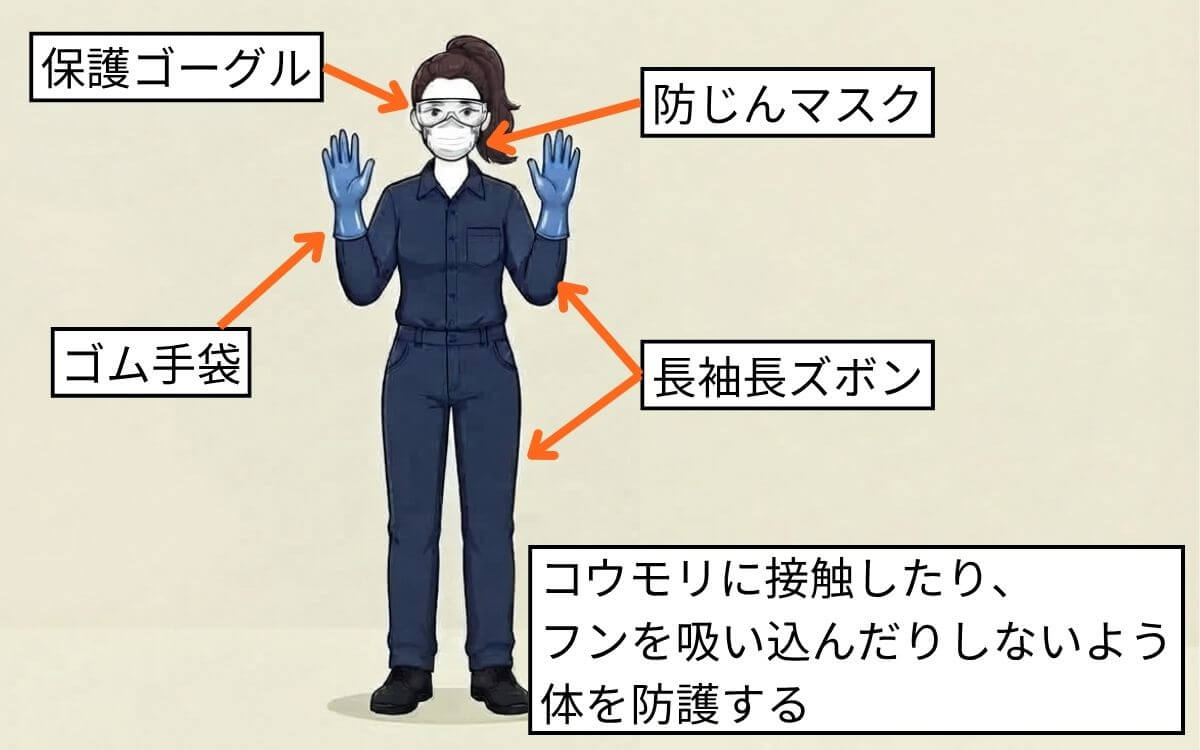 必ず体を防護する
