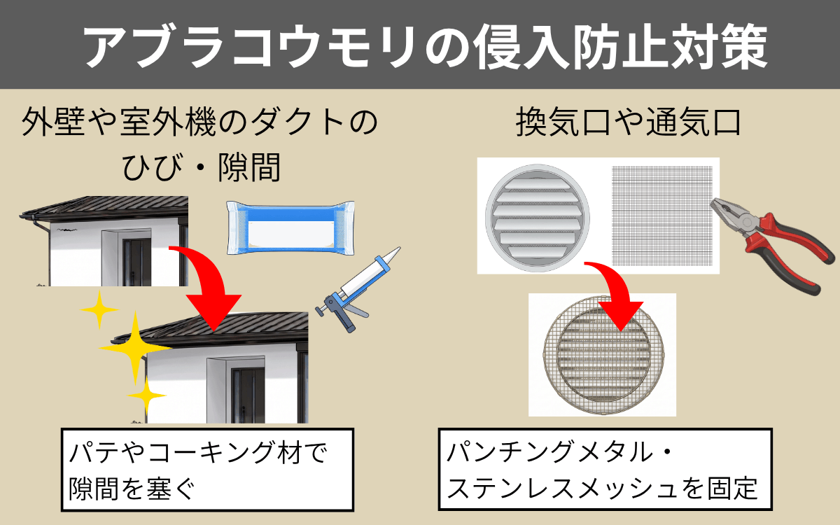駆除手順⑤侵入経路を塞ぐ